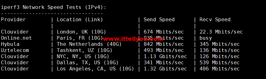 1665577869-iperf3