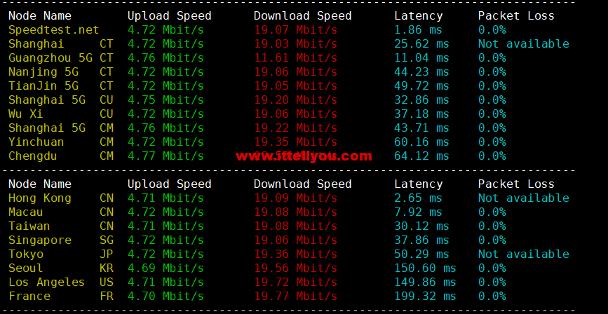 1665665369-speedtest
