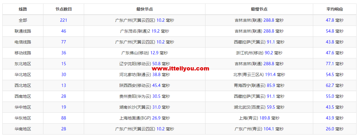 1665665374-ZJCP20221013154450