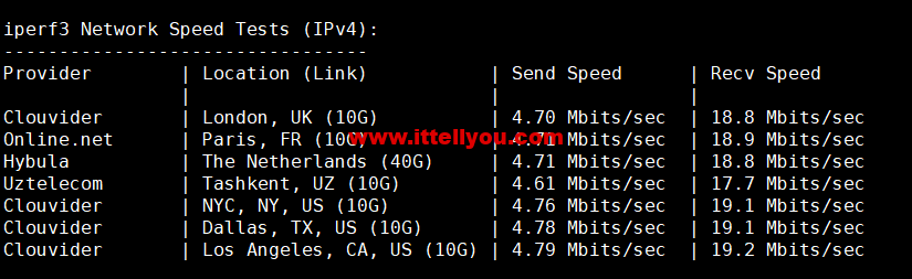 1665670467-iperf3