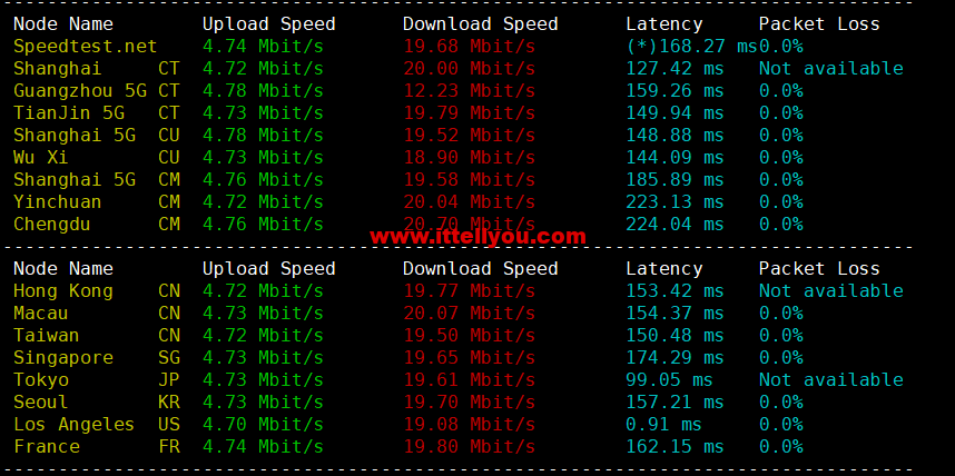 1665670469-speedtest
