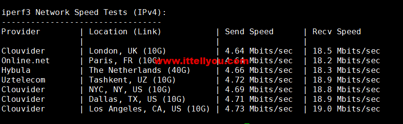 1665671050-iperf3