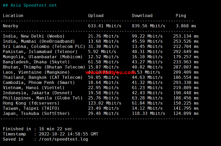 1666506957-Asia-Speedtest.net_