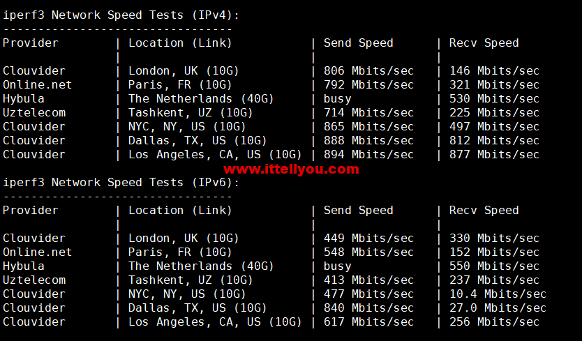 1666506961-iperf3