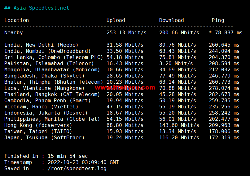 1666507563-Asia-Speedtest.net_