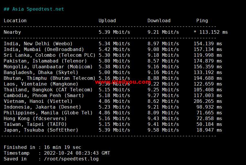 1666620215-Asia-Speedtest.net_