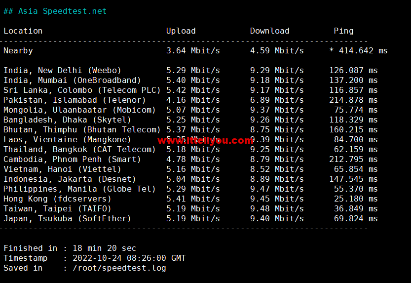 1666622084-Asia-Speedtest.net_
