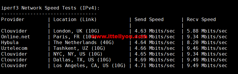 1666622087-iperf3