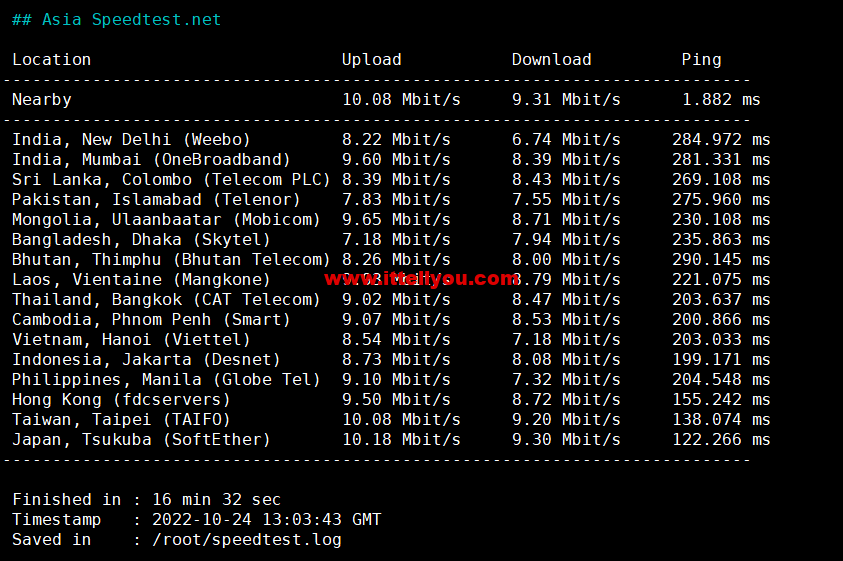 1666622633-Asia-Speedtest.net_