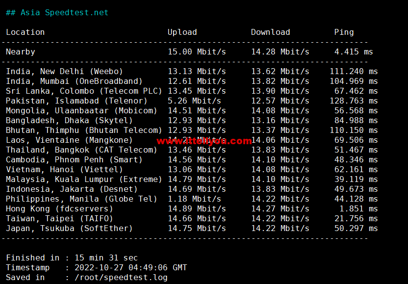 1666961878-Asia-Speedtest.net_