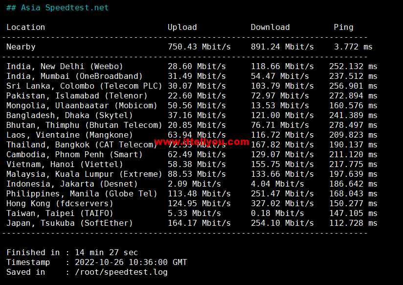 1667138215-Asia-Speedtest.net_