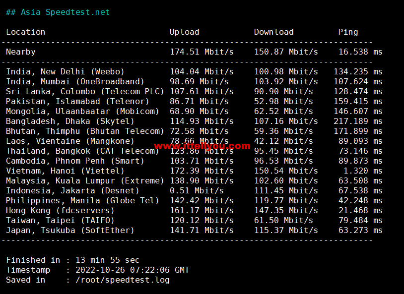 1667221016-Asia-Speedtest.net_