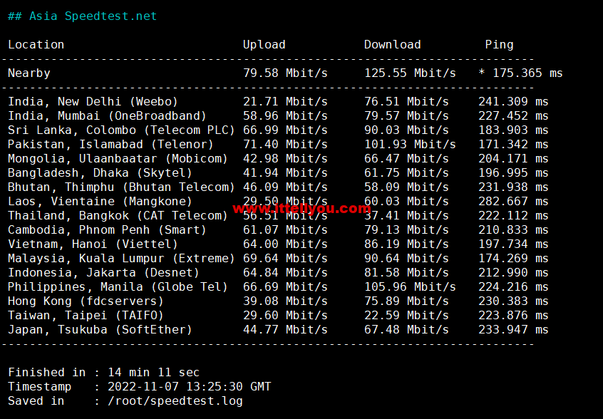 1667899024-Asia-Speedtest.net_