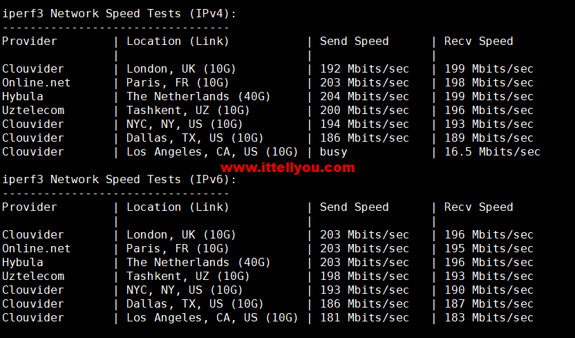 1667899030-iperf3