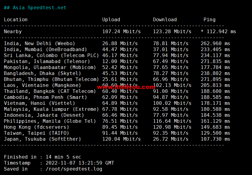 1667899843-Asia-Speedtest.net_