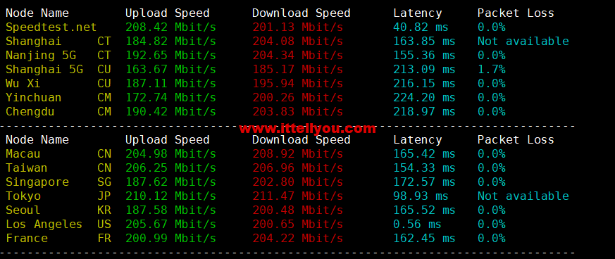 1667899851-speedtest