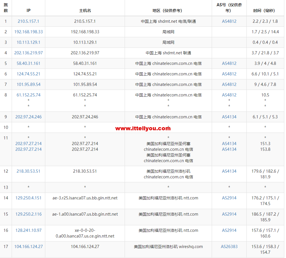 1667899874-去程电信