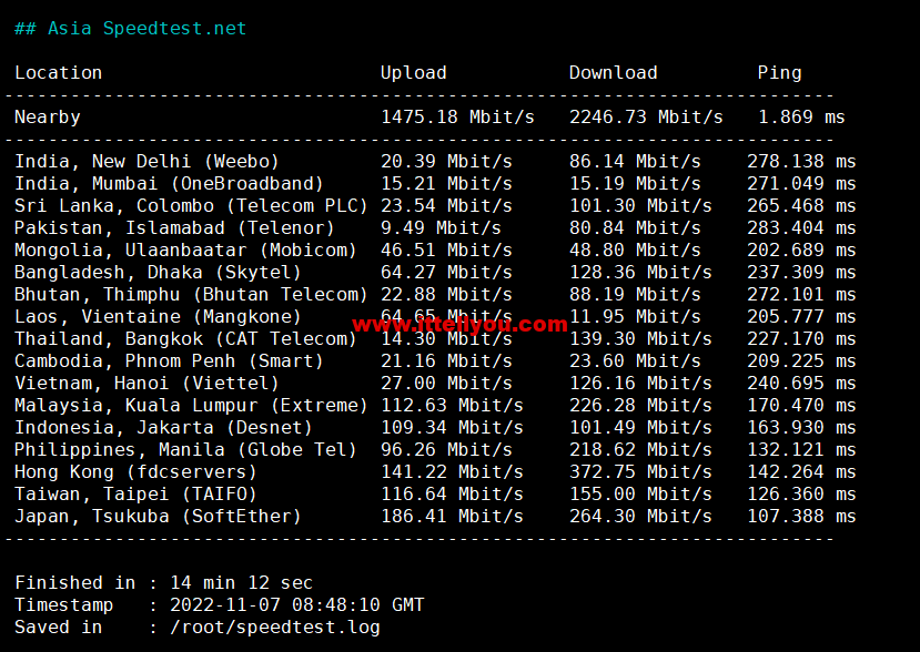 1667998880-Asia-Speedtest.net_