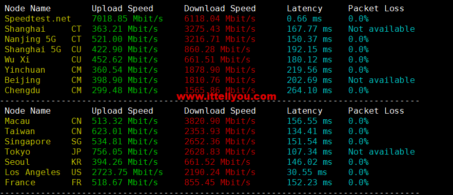 1667998884-speedtest