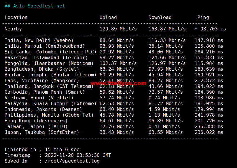 1669725354-Asia-Speedtest.net_