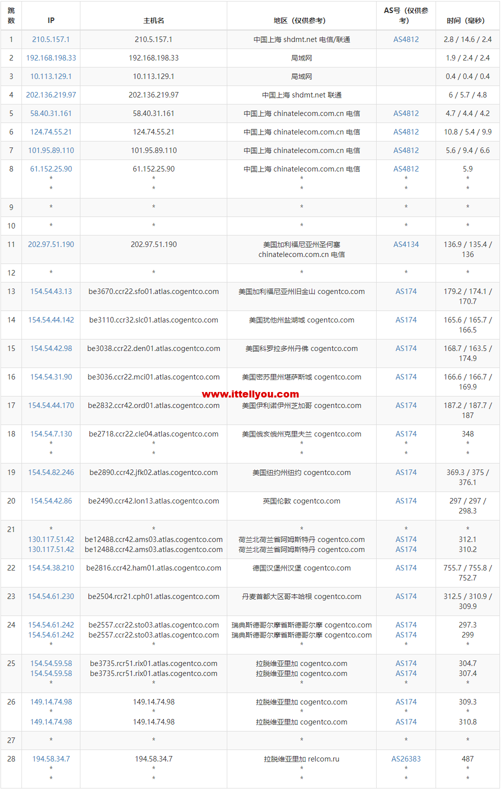 1671274977-去程电信