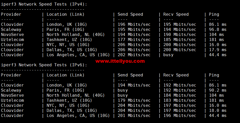 1671280321-iperf3