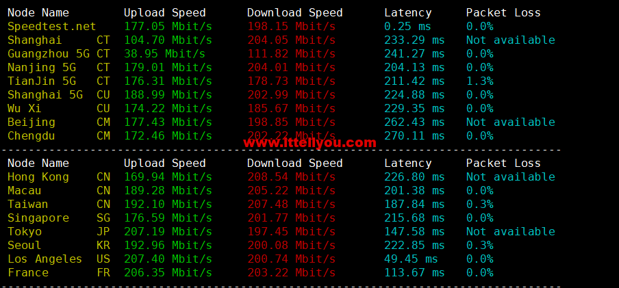 1671280324-speedtest