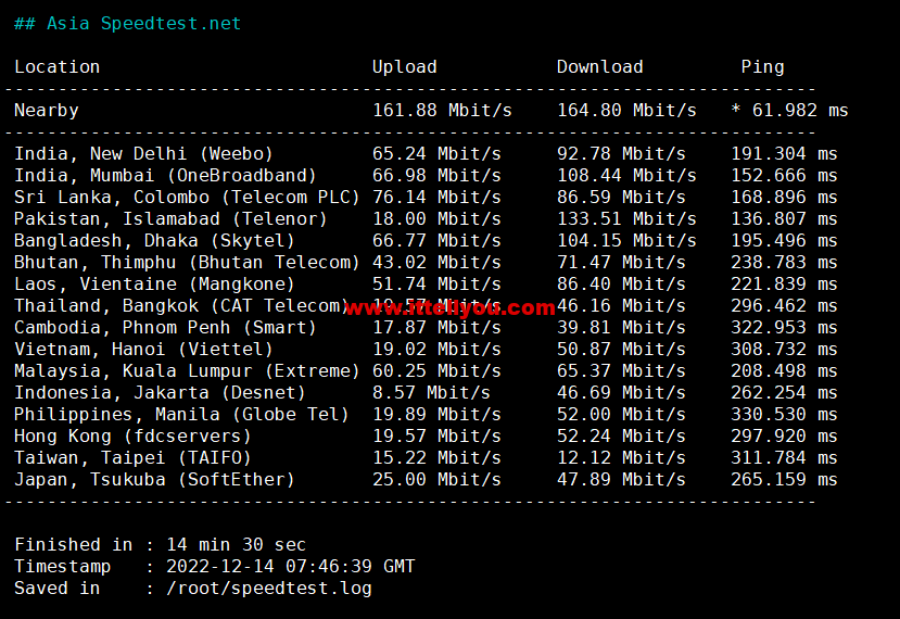 1671288162-Asia-Speedtest.net_