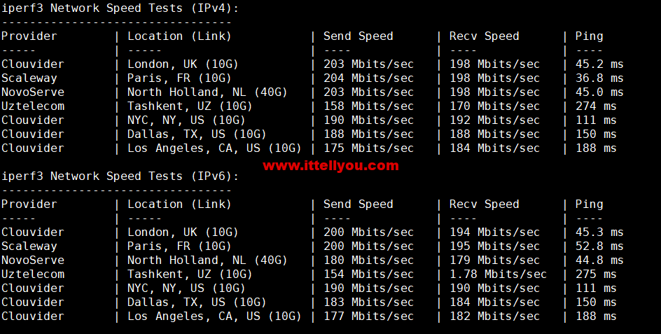 1671288167-iperf3