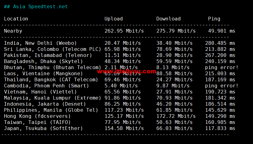 1672037392-Asia-Speedtest.net_