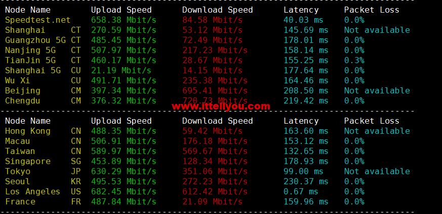 1672037397-speedtest