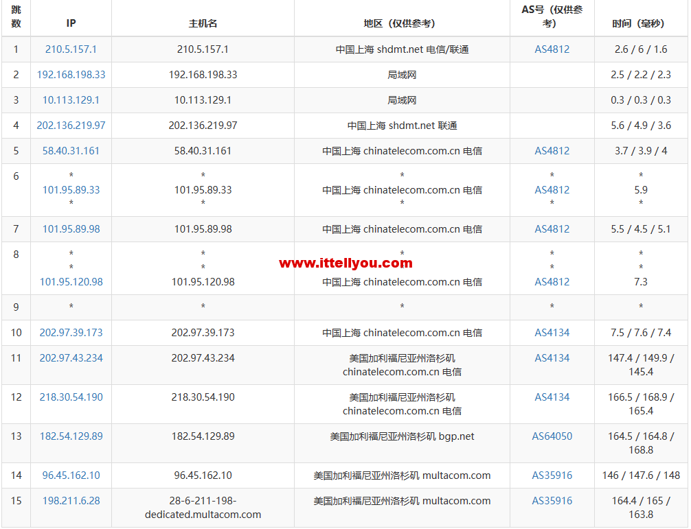 1672037423-去程电信