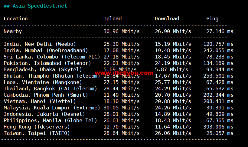 1672058996-Asia-Speedtest.net_