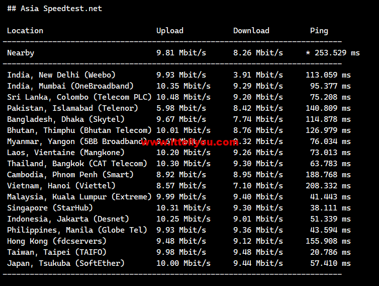 1672643032-Asia-Speedtest.net_