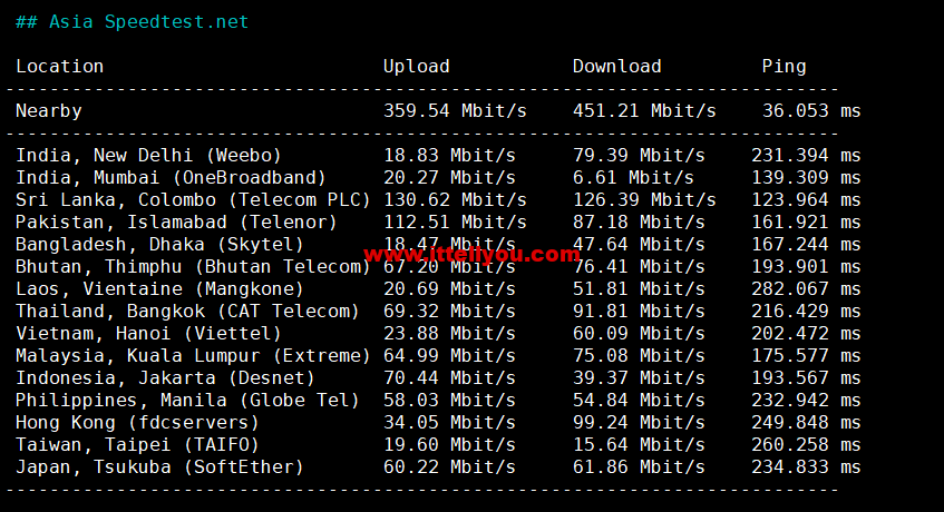 1673267113-Asia-Speedtest.net_