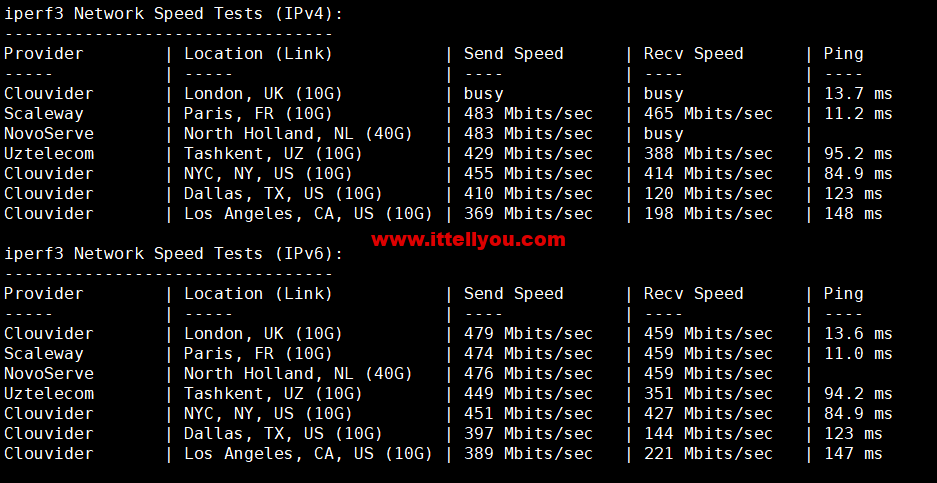 1673267118-iperf3