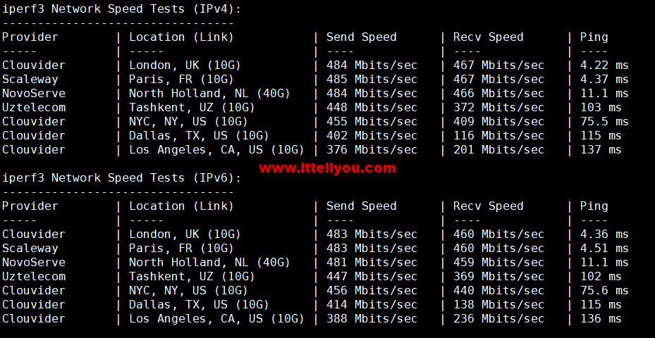 1673314670-iperf3