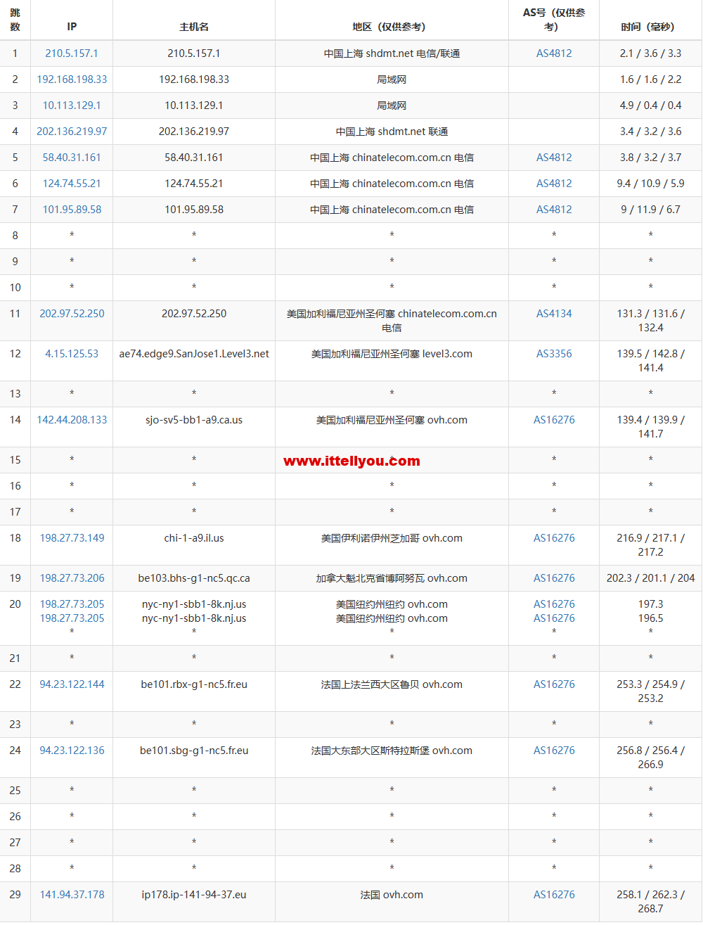 1673315806-去程电信