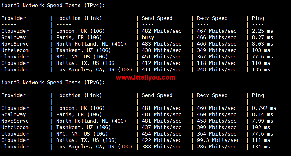 1673316279-iperf3