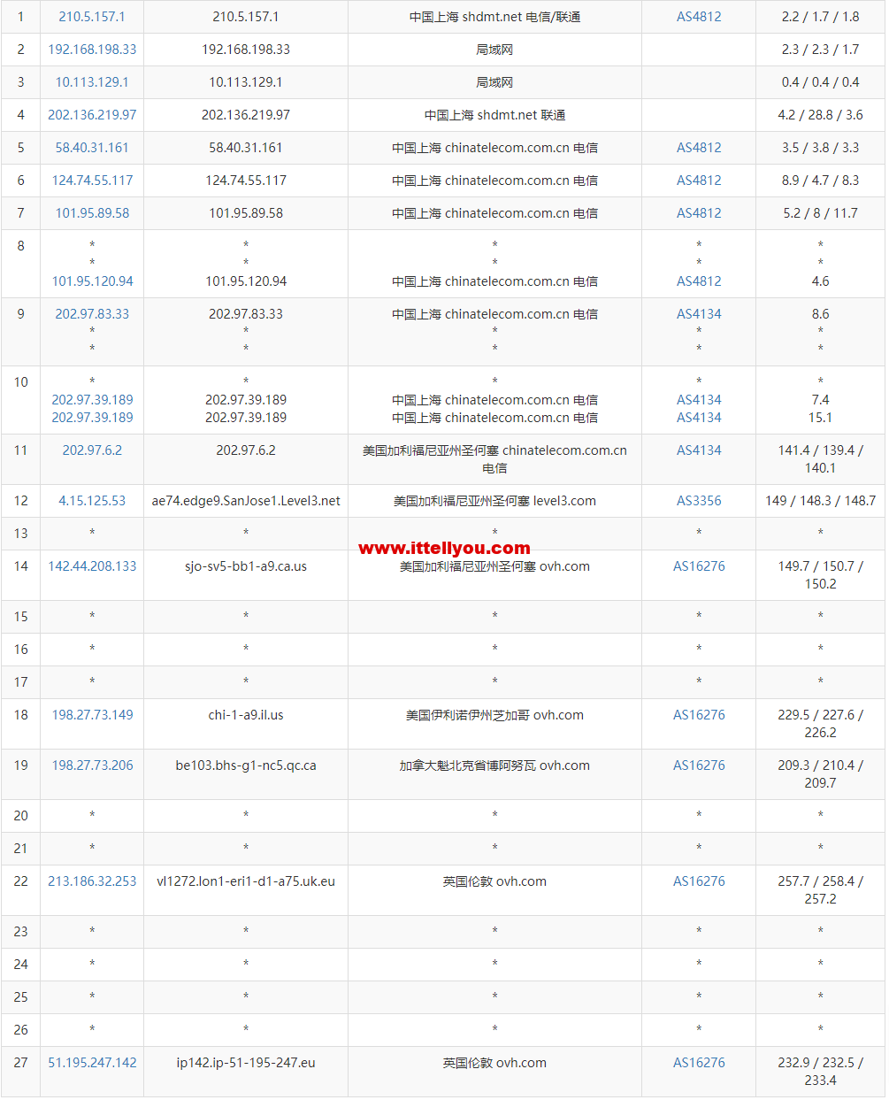 1673316300-去程电信