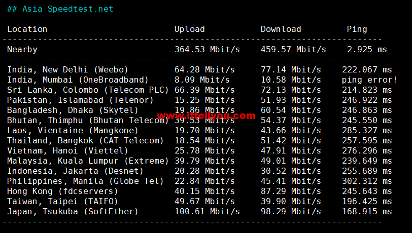 1673398982-Asia-Speedtest.net_