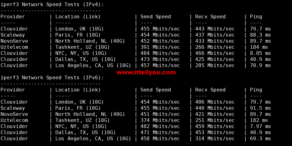 1673398993-iperf3