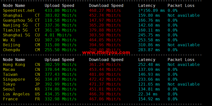 1673401721-speedtest