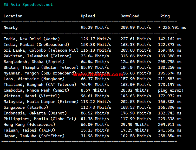 1673960128-Asia-Speedtest.net_