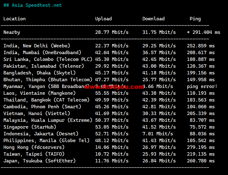 1673964839-Asia-Speedtest.net_