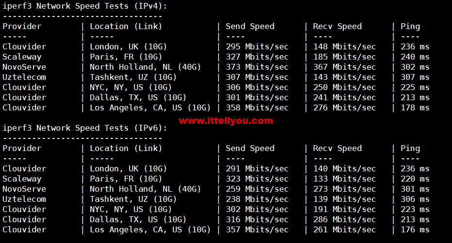 1674046788-iperf3