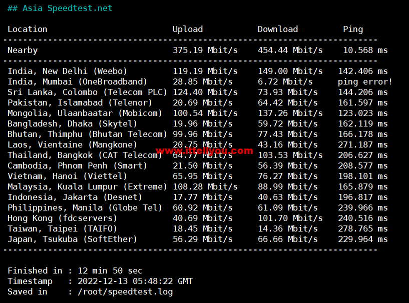 1674047098-Asia-Speedtest.net_