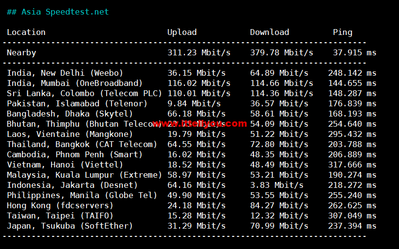 Asia-Speedtest.net_-1