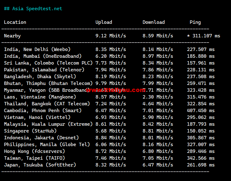 Asia-Speedtest.net_