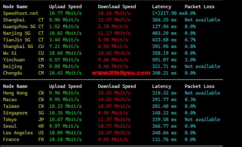 speedtest-1